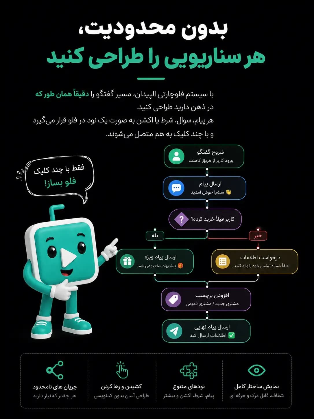 فلو‌ساز بصری در نرم افزار دایرکت هوشمند برای طراحی و مدیریت سناریوهای چندمرحله‌ای اینستاگرام